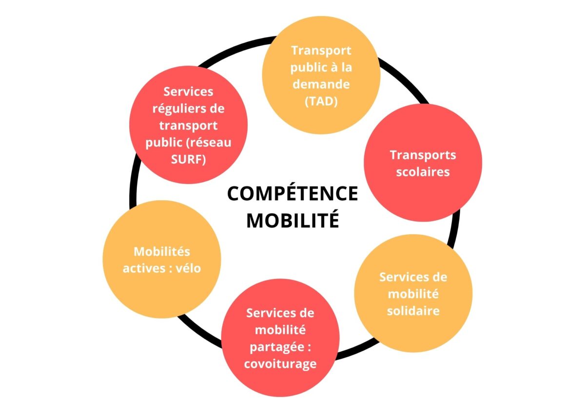 compétence mobilité